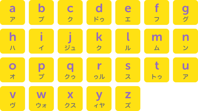 アルファベット26文字の基本の読み方